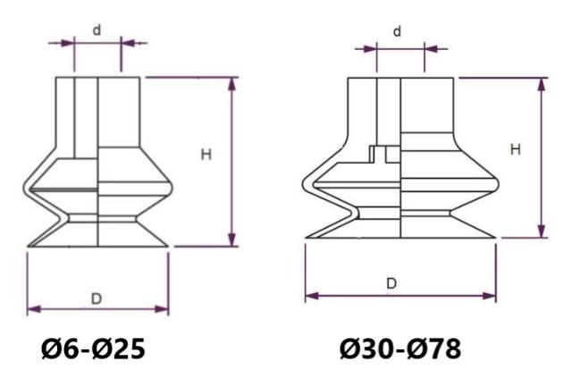 1.5Bælg Sugekopper Ø6-Ø78mm Coval kompatibel