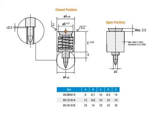 Vacuumjet Valve (VV)