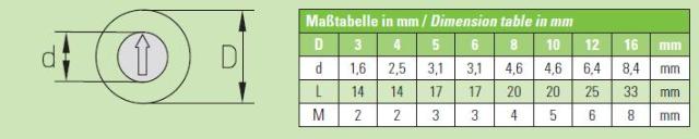 Type A (month + year)