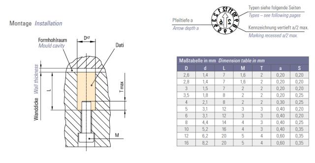 Type Z (Uden gravering)