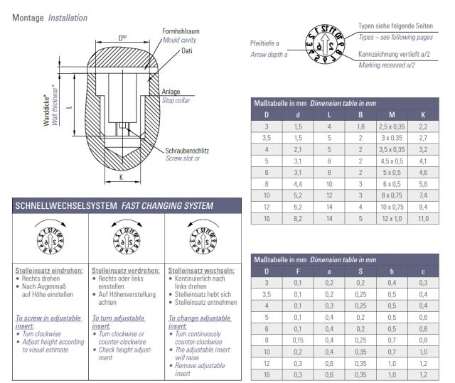 Type M (Bogstav A-M)