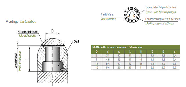 Type L+E (Dag, måned + år)