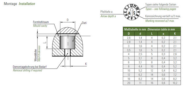 Type K (kvartal + år)