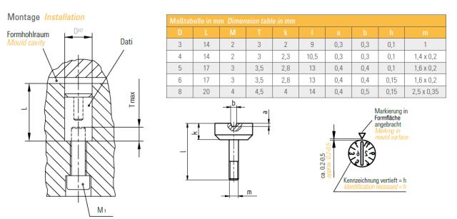 Type C (4 år) - komplet