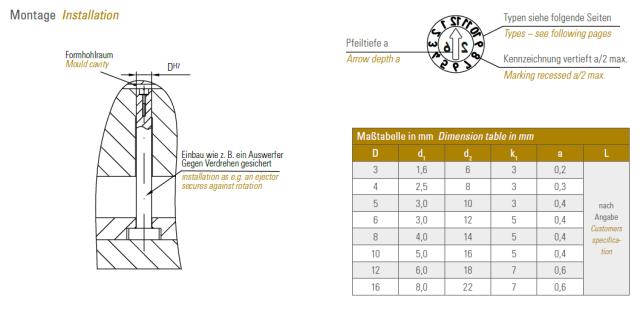 Type R (Egen specifikation)