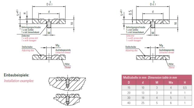Type F (Års-indsats)