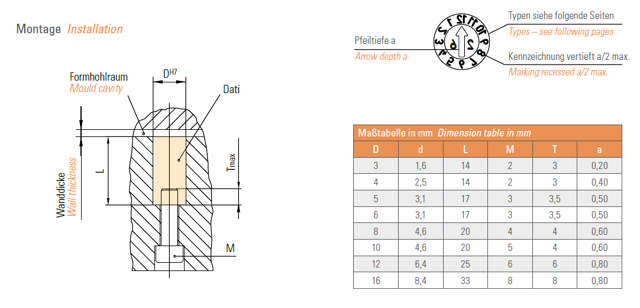  Type N (Bogstav N-Z)