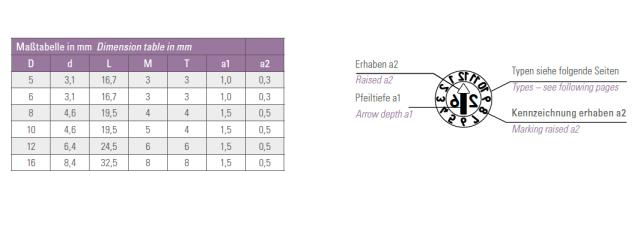  Type Z (Uden gravering)