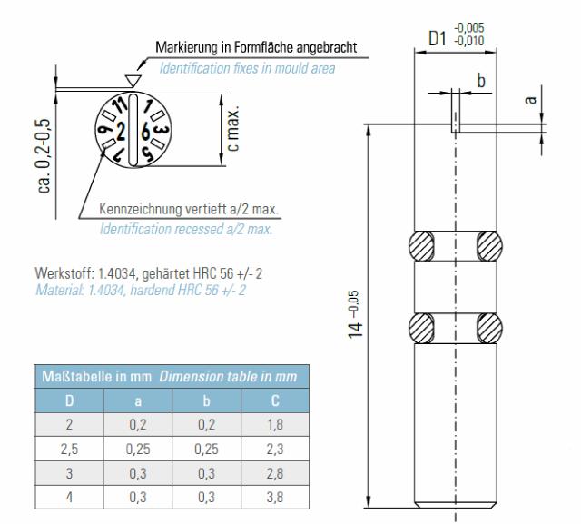 Type A (Måned + år)