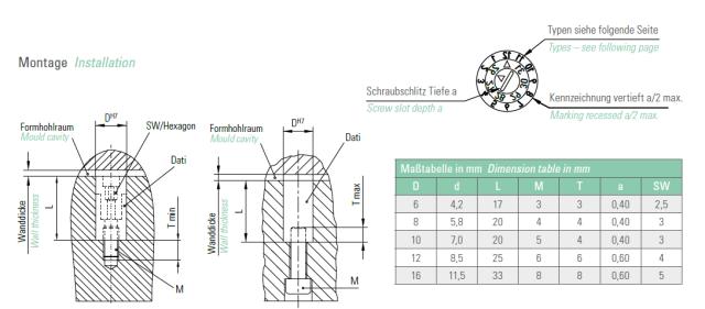 Type F (Års-indsats)