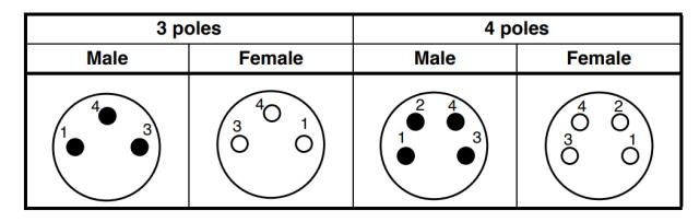 CB. – M8 skrue-on Cable Connectors